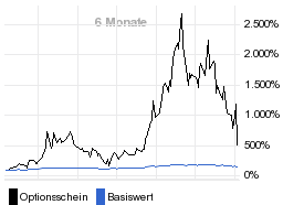 chart fonds