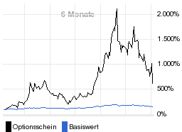 chart fonds