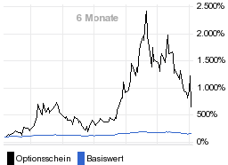 chart fonds