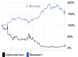 chart fonds