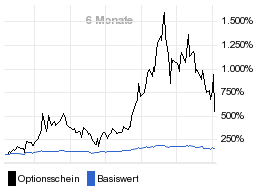 chart fonds