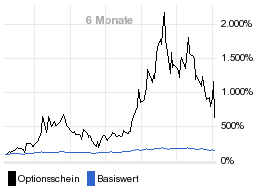 chart fonds