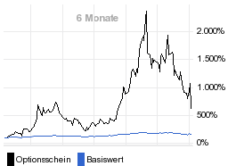 chart fonds