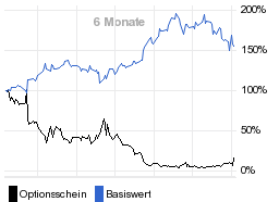 chart fonds