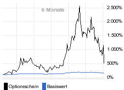 chart fonds