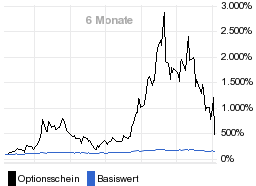 chart fonds