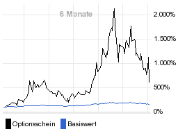 chart fonds