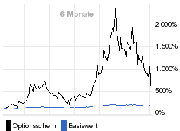 chart fonds