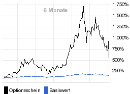 chart fonds