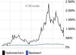 chart fonds