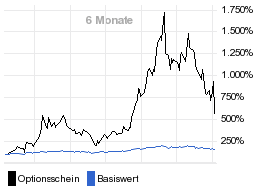 chart fonds