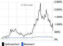 chart fonds