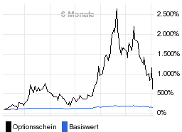 chart fonds