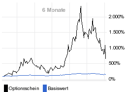 chart fonds