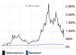 chart fonds