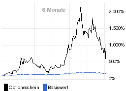 chart fonds