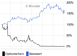 chart fonds