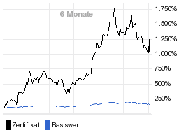 chart fonds