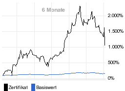 chart fonds