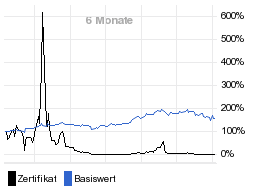 chart fonds