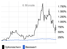 chart fonds