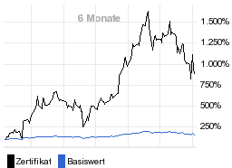 chart fonds