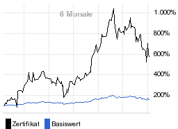 chart fonds