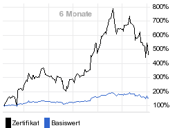 chart fonds