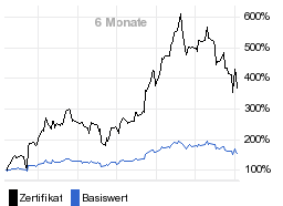 chart fonds