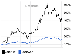 chart fonds