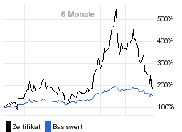 chart fonds