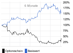 chart fonds