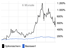 chart fonds