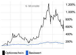 chart fonds