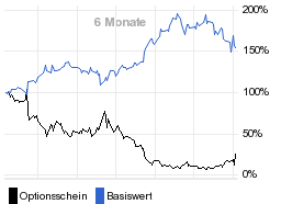 chart fonds