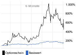 chart fonds