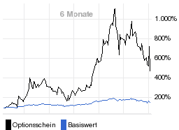 chart fonds