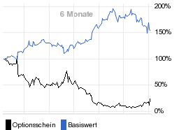 chart fonds