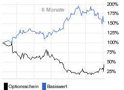 chart fonds