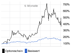 chart fonds