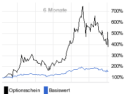 chart fonds