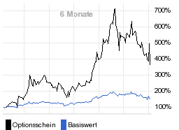 chart fonds