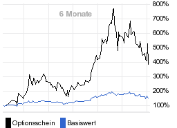 chart fonds