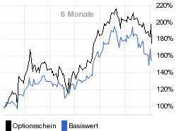 chart fonds