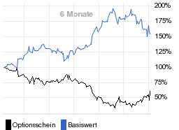 chart fonds