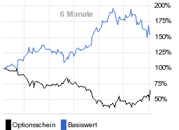 chart fonds