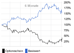 chart fonds