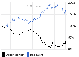 chart fonds