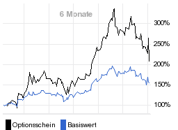 chart fonds