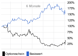 chart fonds